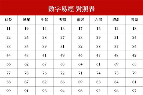 易經絕命|【數字易經 絕命】數字易經解密絕命型：深探數字磁場絕命的人。